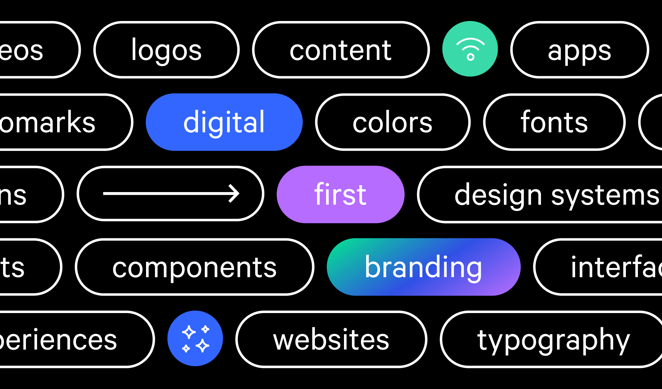 An illustration of oval website call-to-action buttons. Most are black with white text. Three buttons in the middle are multicolored and highlight the terms digital first branding.